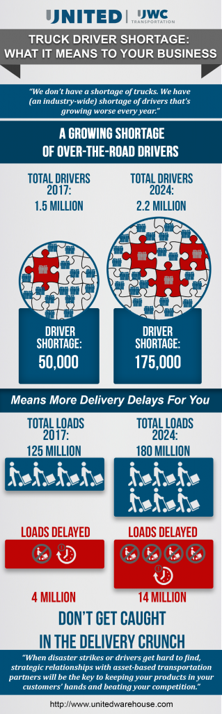 Driver Shortage Infographic